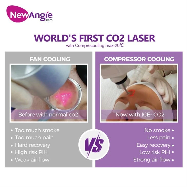 Fractional CO2 Laser Wrinkle Reduction Anti Aging suppliers