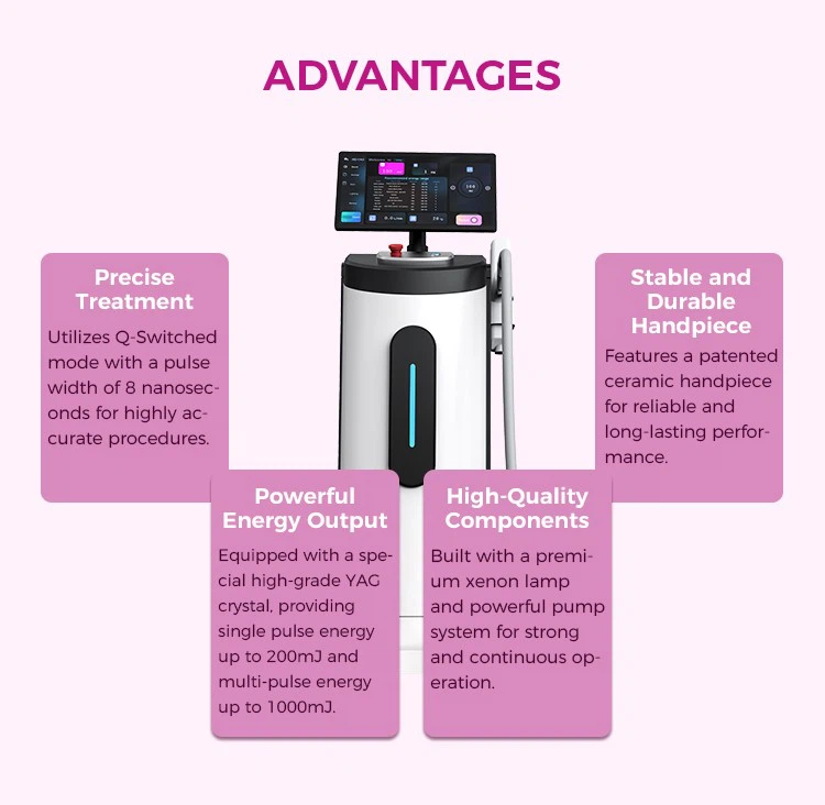 Best Nd:YAG Laser Machines for Sale Best Nd:YAG Laser Machines for Sale